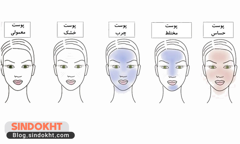 تشخیص نوع پوست و مراحل آن